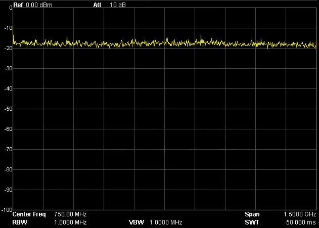 Generatore di Segnale RF di Gr - Spectrum Analyzer Tracking Generator 1.5Ghz recensione e prezzo